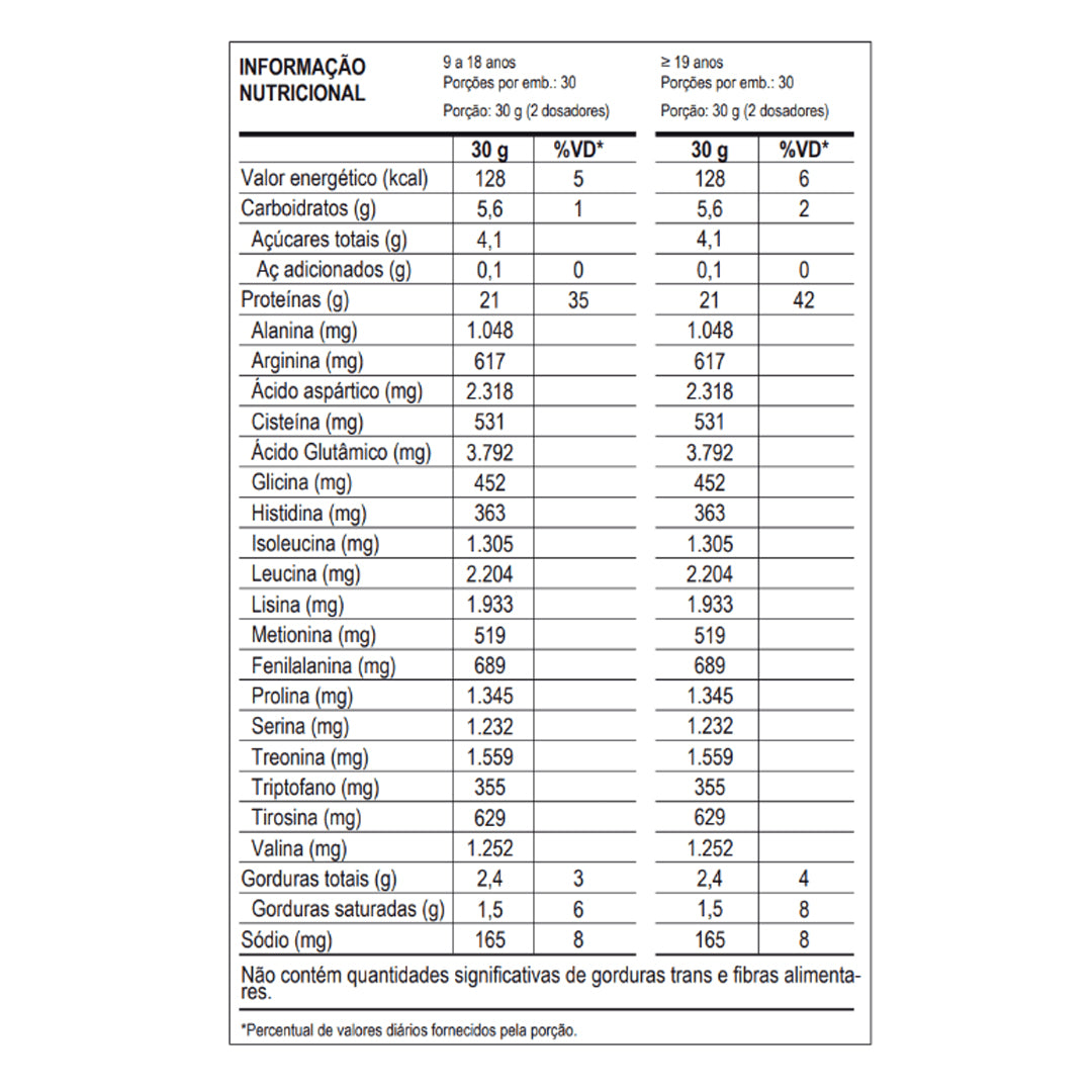 MAX TITANIUM WHEY CONCENTRADO 100% POTE