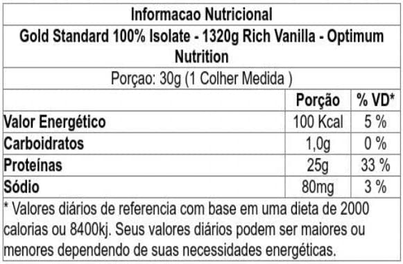 OPTIMUM NUTRITION WHEY IMP. GOLD ISOLADO POTE