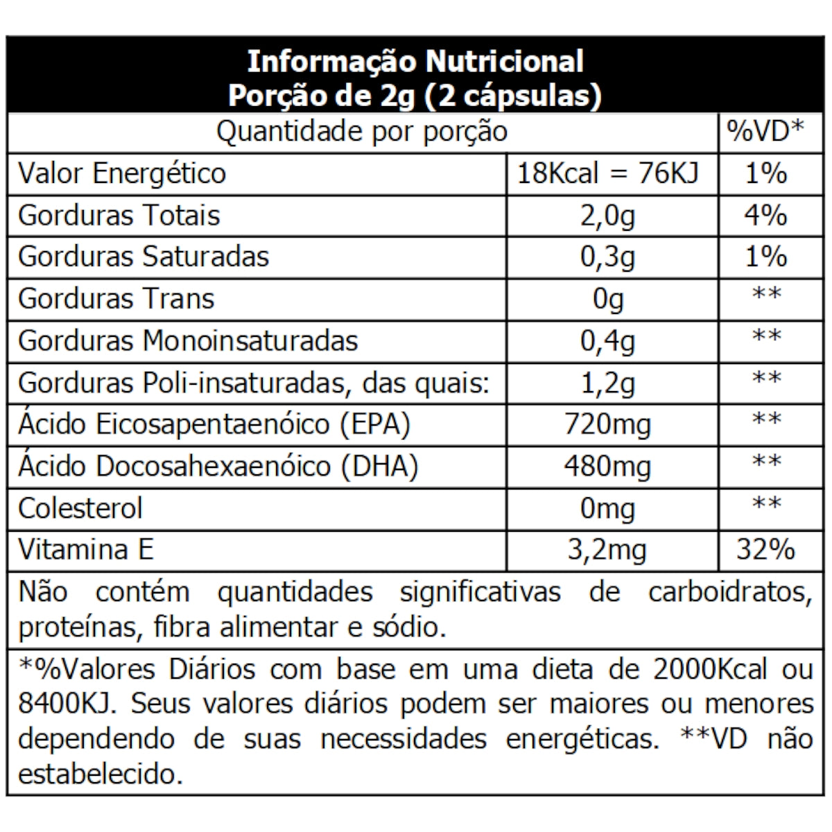 ESSENTIAL ÔMEGA 3 TG GASTRO-RESISTANT 1G 90CAPS